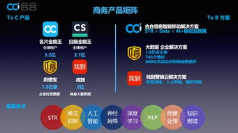 這家坐擁6.9億C端用戶的企業(yè)，如何掘金B(yǎng)端互聯(lián)網(wǎng)信息服務(wù)